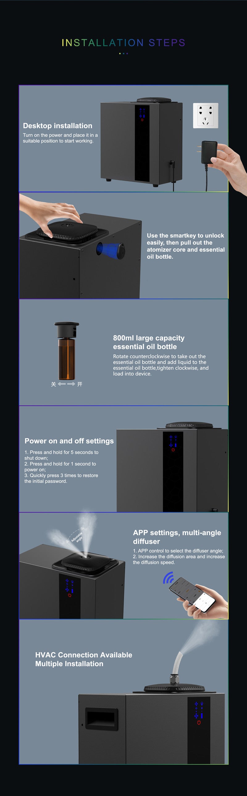 SHAMAN 4000 -SMART HVAC SCENT DIFFUSER UP TO 4,000 SQSF First Fragrance Included 500ML